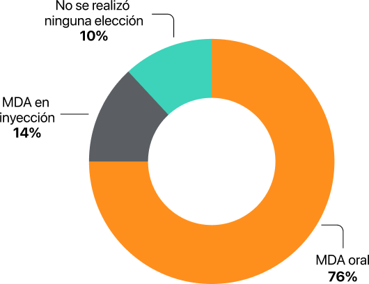 Adaptado de Delmas A et al.28